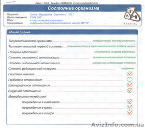 компьютерную диагностику Нейро-Оберон #279526