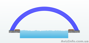 павильоны для бассейнов , Киев #271040