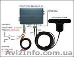 Установим недорого GPS/GSM трекер - конроль топлива #271072