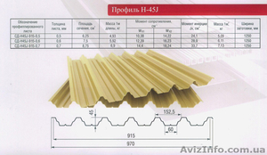 Профнастил Н-45 #296788