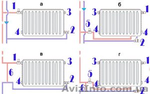 Монтаж,  установка,  замена стальных радиаторов #282450