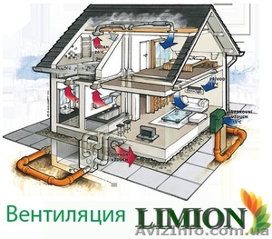Вентиляция дома,  квартир,  зданий. Харьков. #280750