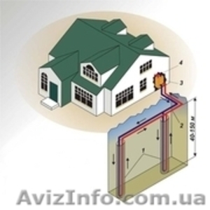 Установка тепловых насосов #336790