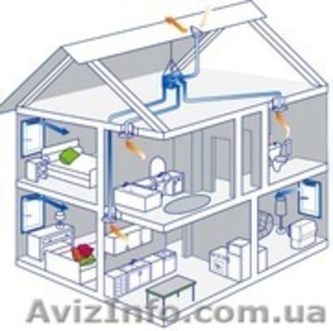 Проектирование и монтаж систем вентиляции и кондиционирования #337383