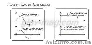 Энергосберегающий прибор. Защищает и экономит  #326838