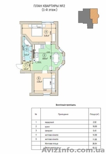 Продам 2-комн квартиру в Белогородке! Торг! #363749