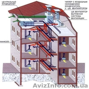 Вениляция продажа монтаж #353634