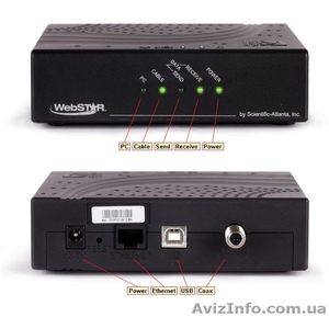 Scientific Atlanta 2100. Cisco DPC/EPC2100 Cable Modem #341711