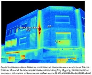 Услуги Тепловизора при покупке недвижимости. #375185