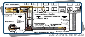 Микротоннелирование,  Штольня #381364