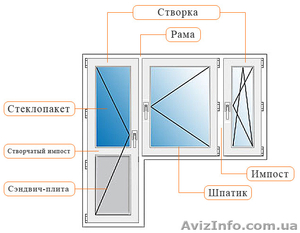 Купить Окна Крым,  установка окон и балконов Крым #405772
