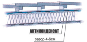 Строительные пленки #334579