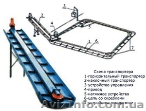 Транспортер навозоудаления ТСН-160 #433564