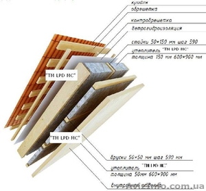 Готовые рулоны и панели матов    Теплолен   укладывают на паллету с герметичной  #452450
