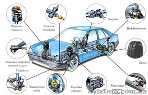Автозапчасти ВАЗ,  ГАЗ,  ДЕО,  аксесуары #456055