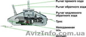 Механизм тяговый монтажный МТМ-1, 6 (Россия) #457821