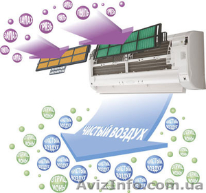 Кондиционеры,  вентиляция, дымоходы. #516411