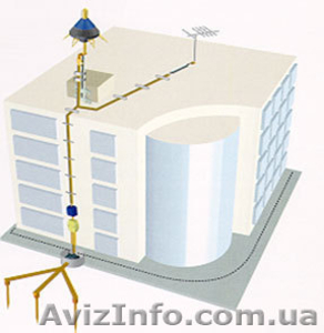 Монтаж заземления и молниезащитных устройств (грозозащита) #513545