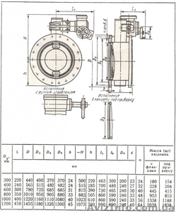 Электроприводы Б 099.063 типа А с муфтой двустороннего действия  #510513