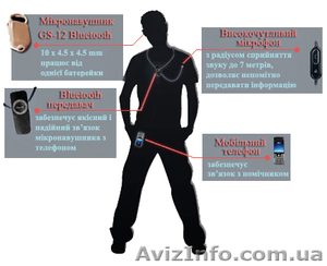 Микронаушники для сдачи экзаменов #496988