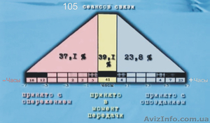 прибор Ловец Времени #487111