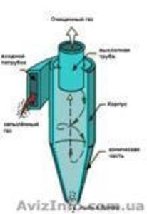 циклон со склада в харькове #487881