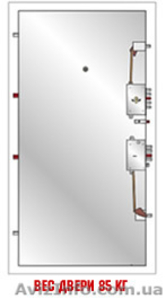 ВЗЛОМОСТОЙКИЕ ДВЕРИ ЭЛЬБОР #500562