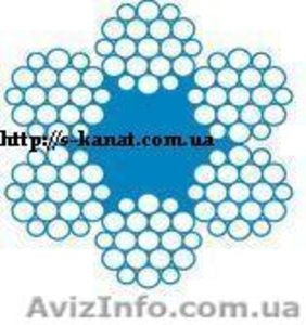 Канаты стальные #81889