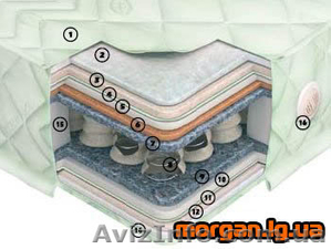 Ортопедические матрацы #543358