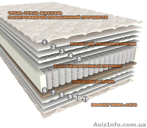 Матрас Daily 2 in 1 (Дейли 2 в 1) #534346