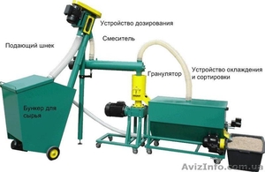 Супер компактная мини линия гранулирования биомассы #541503