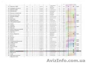 черенки и саженцы 58 европейских сортов винограда #544026