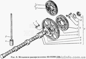 Шестерни распредвала СМД-60   #522763