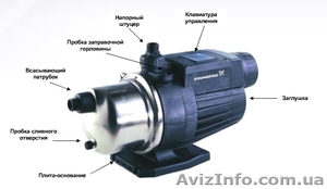 Насосные станции Grundfos MQ3-35, 3-45 #543030