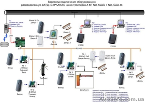 Система доступа #543099