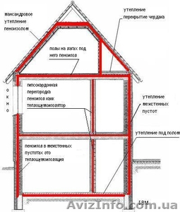 утепление утеплить пеноизол #557613