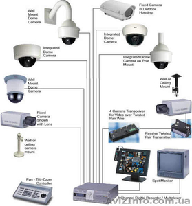 Устаноака и ремонт. Видеонаблюдения. Домофонов. Сигнализации. Электрозамки. #590315