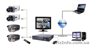 Видеонаблюдение установка и ремонт. Домофоны. Сигнализация #570264