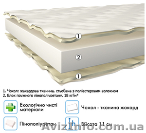 продам матрас недорого #590413