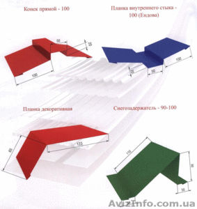Кровельные материалы от ООО