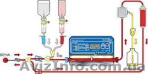 аппаратный фильтрационный мембранный плазмаферез #586248