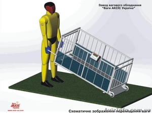 Весы монорельсовые,  весы для животных (свиней) – АКСИС #588228