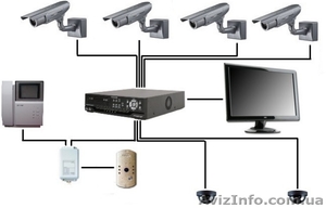 Видеонаблюдение с записью по движению,  установка домофонов. #566354