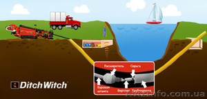 Прокладка линий связи,  электросетей методом гнб #627613