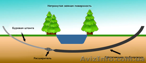 Прокладка коммуникаций под рекой #606671