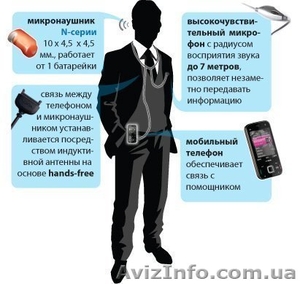 Миконауники на экзамены #616168