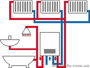 Автономное отопление Николаев #625765