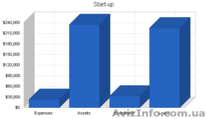 Що ваші фінансові проблеми #609210