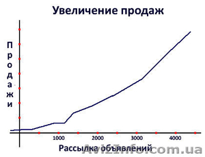 Увеличение продаж. #616400