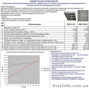 светодиодный растровый светильник LED #286657
